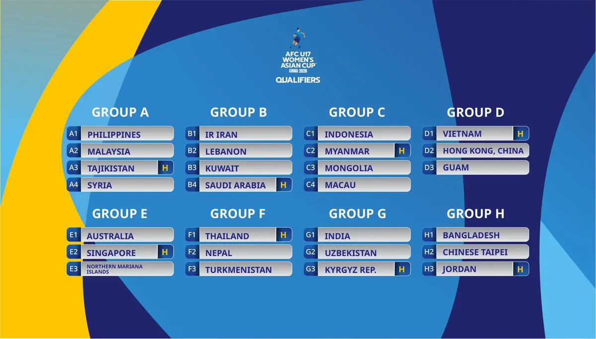 Hình đồ họa lễ bốc thăm vòng loại U17 nữ châu Á của AFC