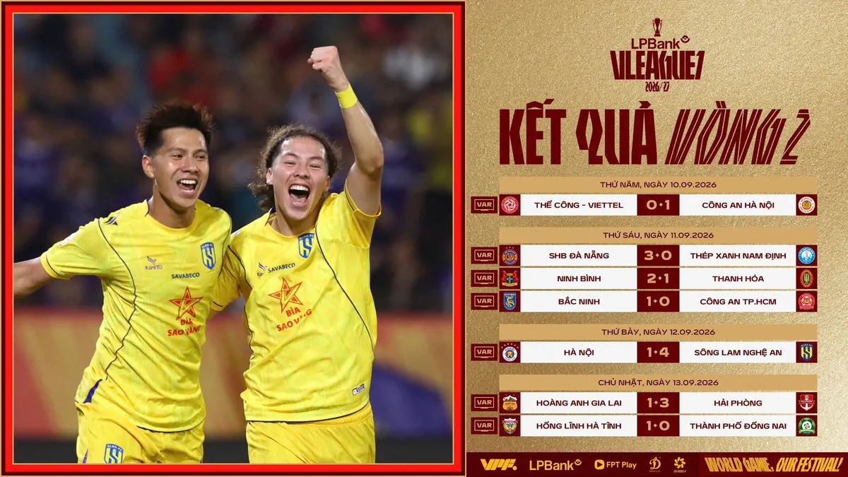 Các cầu thủ Sông Lam Nghệ An ăn mừng trong trận thắng Hà Nội FC ở vòng 2 V.League 2026/27